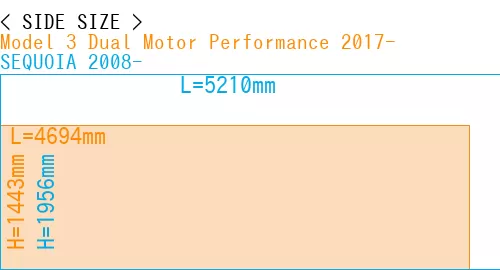 #Model 3 Dual Motor Performance 2017- + SEQUOIA 2008-
